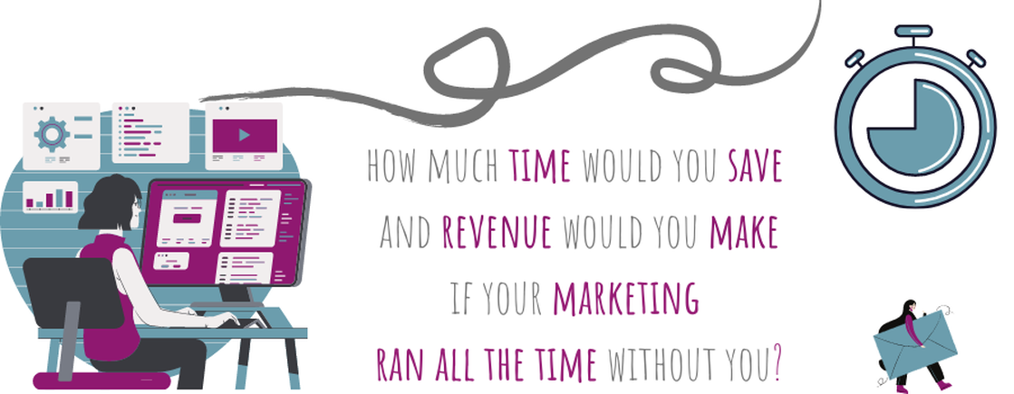How much time would you save? My Own Marketing Team