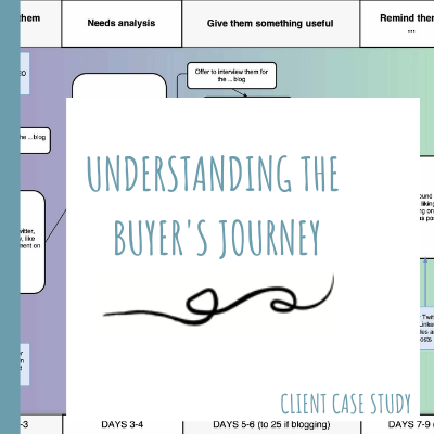 Understanding the buyer's journey - Write in Danderyd